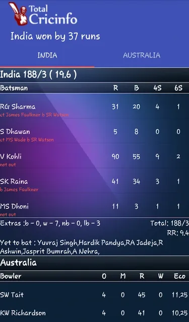 Who is the God of Cricket? Find Out Now!